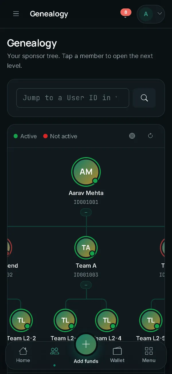 Team tree